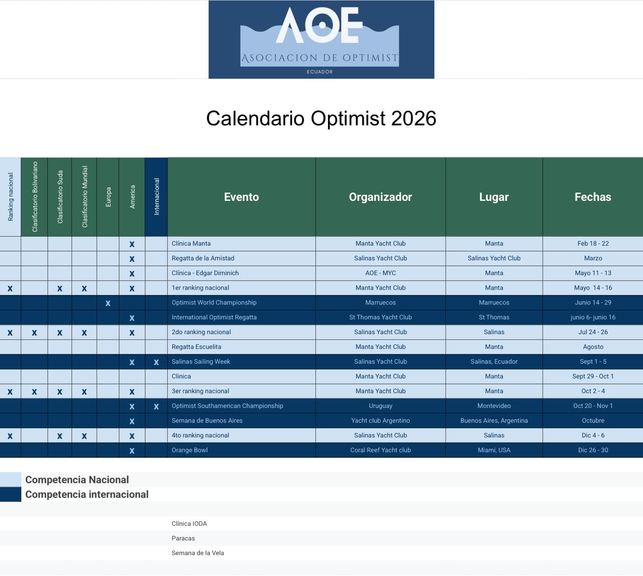 calendario optimist ecuador 2026