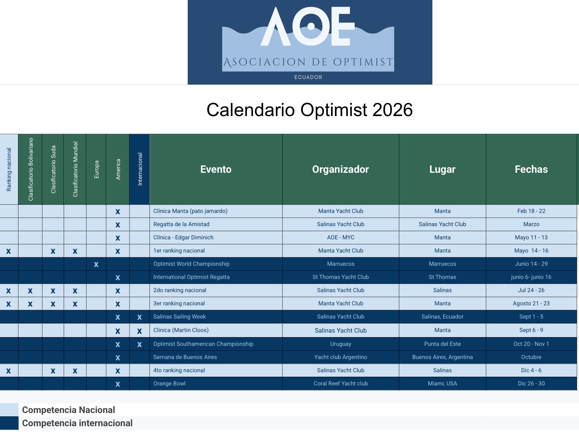 calendario optimist ecuador 2026